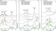 Efficient production of cellooligosaccharides and xylooligosaccharides by combined biological pretreatment and enzymatic hydrolysis process