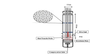 Influence of Heat Exchanging Tubes on Local Heat Transfer Coefficient in Fluidized Bed Reactor