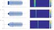 The first two functionally antagonistic call notes influence female choice in the Anhui tree frog