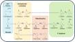 Effects of MhMYB1 and MhMYB2 transcription factors on the monoterpenoid biosynthesis pathway in l-menthol chemotype of Mentha haplocalyx Briq.