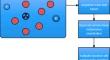 Enhancing Data Security in Mobile Ad-hoc Network (MANETs) Using Trust-Based Approach with RSSI and Fuzzy Logic