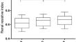 Impact of positive end-expiratory pressure on renal resistive index in mechanical ventilated patients.