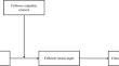 Will a Moral Follower Please Stand Up (to the Machiavellian Leader)? The Effects of Machiavellian Leadership on Moral Anger and Whistleblowing