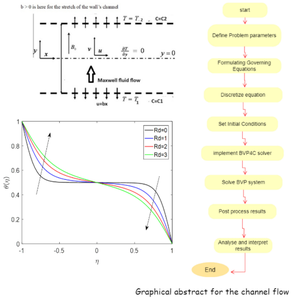 Computational analysis of MHD channel flow of Maxwell fluid with radiation and chemical reaction effects