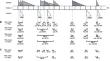 Assisting the analysis of insertions and deletions using regional allele frequencies