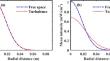 Investigation and Optimization of a Pulsed Laser Radar Transmitter for Detection Performance in a Cloud Turbulent Medium