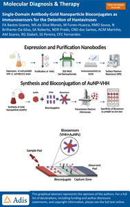 Single-Domain Antibody-Gold Nanoparticle Bioconjugates as Immunosensors for the Detection of Hantaviruses