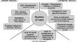 Caregivers of patients with long-term implantable ventricular assist device: a republication of the article published in the Japanese Journal of Artificial Organs.