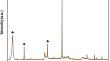 Preparation of Y-type molecular sieve based on bentonite and study of its performance in hydrocatalytic cracking of shale oil