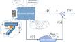 Mixed $$\mathcal {H}_{\infty }/\mathcal {L}_{2}-\mathcal {L}_{\infty }$$ State Estimation for Delayed Memristive Neural Networks with Markov Switching Parameters