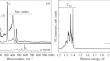 Luminescent Properties of the Jahn‒Teller Center in Carbon-Doped Tin Disulfide