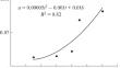 Mineral Powders: Activity and Specific Surface Area