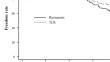 Clinical outcomes and risk factors associated with drug-coated balloon treatment for femoropopliteal artery disease in patients on maintenance hemodialysis.