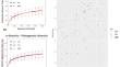 Measuring the impact of dietary supplementation with citrus or cucumber extract on chicken gut microbiota using 16s rRNA gene sequencing.