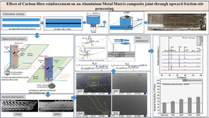 Effect of Carbon Fibre Reinforcement on an Aluminium Metal Matrix Composite Joint Through Upward Friction Stir Processing