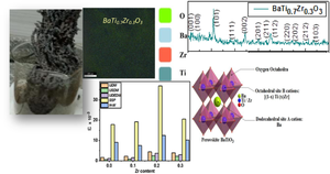 A comparative approach for estimating microstructural characteristics of BaTi1−xZrxO3 (0.0 ≤ x ≤ 0.3) nanoparticles via X-ray diffraction patterns