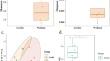 Ecological dynamics of Arbuscular Mycorrhizal Fungi in wetland and aerobic rice ecosystem under subtropical humid climatic conditions in Eastern India