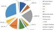 Energy Balance and Greenhouse Gas Emissions of Cherry Production in Turkey