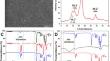 Supertough Shape Memory Bionanocomposites of Thermoplastic Vulcanizates Based on PLA- EVA and Cellulose Nanocrystal