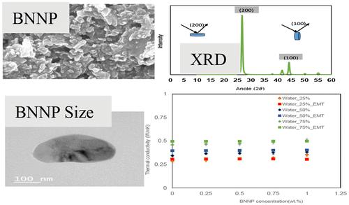 Thermal Transport Phenomena in PEGDA-Based Nanocomposite Hydrogels Using Atomistic and Experimental Techniques