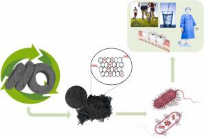 Graphene oxide nanoparticles synthesized from waste tires: A multi-faceted analysis of structure, morphology and antibacterial behavior