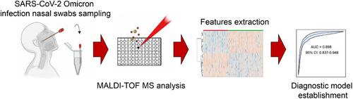 MALDI‐TOF MS analysis of nasal swabs for the characterization of patients infected with SARS‐CoV‐2 Omicron