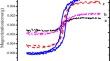 Exploring the Effect of Ce Doping on Structural, Magnetic Solar Cell and Optical Characteristics of Nano ZnMn2O4