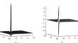 Parity–time symmetric solitons of the complex KP equation