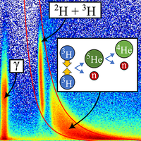 First measurement in a magnetic confinement fusion experiment of the 
<mml:math xmlns:mml="http://www.w3.org/1998/Math/MathML"><mml:mrow><mml:mmultiscripts><mml:mi mathvariant="normal">H</mml:mi><mml:mprescripts/><mml:none/><mml:mrow><mml:mn>3</mml:mn></mml:mrow></mml:mmultiscripts><mml:mo>+</mml:mo