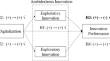 Does digitalization improve innovation performance of enterprises?—Evidence from Chinese manufacturing enterprises survey