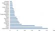 Optimizing municipal solid waste recovery through density-based waste plastic segregation