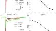 Molecular Basis of JZTX-III Inhibiting the Fast Inactivation of Voltage-Gated Sodium Channel Nav1.5