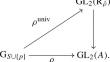 Arithmetic statistics for Galois deformation rings