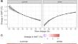 Interacting impacts of hydrological changes and air temperature warming on lake temperatures highlight the potential for adaptive management