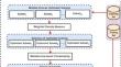 Multiple optimized ensemble learning for high-dimensional imbalanced credit scoring datasets