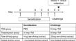 Shrimp Extract Exacerbates Allergic Immune Responses in Mice: Implications on Clinical Diagnosis of Shellfish Allergy.