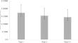 Burden of Disease Study of Patients with Neovascular Age-Related Macular Degeneration in Spain.