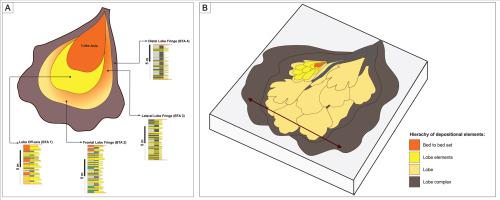 Sedimentary facies analysis of a thin-bed-dominated turbidite succession in the Miocene Temburong Formation, Kampung Bebuloh, Labuan Island, Malaysia