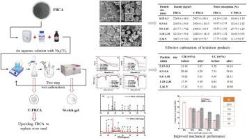 Value-added recycling of waste concrete fines into alternative aggregates for river sand conservation