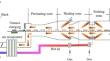 Optimization of reheating furnace rolling delay strategies based on a minimum energy consumption principle