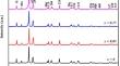 Structural, Magnetic, Morphology, Optical, and Vibrational Properties of In Substituted La2CuO4 Nanoparticles