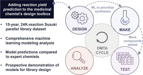 Incorporating Synthetic Accessibility in Drug Design: Predicting Reaction Yields of Suzuki Cross-Couplings by Leveraging AbbVie’s 15-Year Parallel Library Data Set