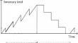 A model of an integrated supply chain with imperfect production, product deterioration, and quality inspection errors