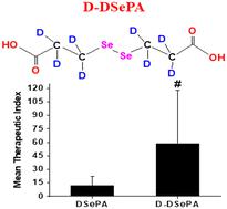 Deuterium labeling improves the therapeutic index of 3,3′-diselenodipropionic acid as an anticancer agent: insights from redox reactions†