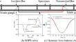 Compressive response, fragmentation characteristics and energy dissipation of red bed soft rock subjected to impact loading