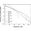 Discrete-phase-randomized twin-field quantum key distribution with advantage distillation