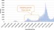 Covid-19 lockdown, gender and income dynamics in household energy consumption: evidence from Japan