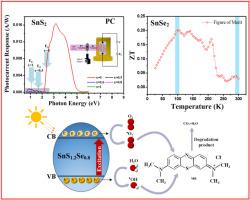 Structural, optical and electrical properties in multilayer SnS2(1-x)Se2(x) compounds for energy, thermoelectric and photocatalytic application