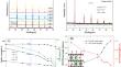 Lattice, Magnetism, and Transport in SrRuO3 Co-doped with La and Mn