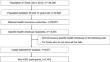 High body mass index and triglyceride levels at health checkups increase the risk of new-onset chronic kidney disease and worsening renal function: the TAMA MED Project-CKD.